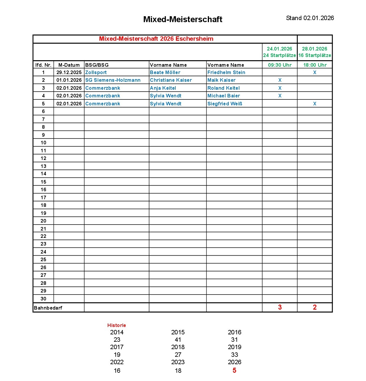 Anmeldungen Mixed Stand 2026.01.02