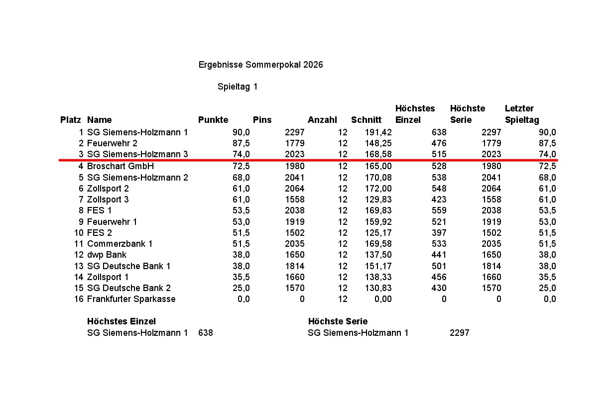 2026 Sommerpokal SP1 Tabelle